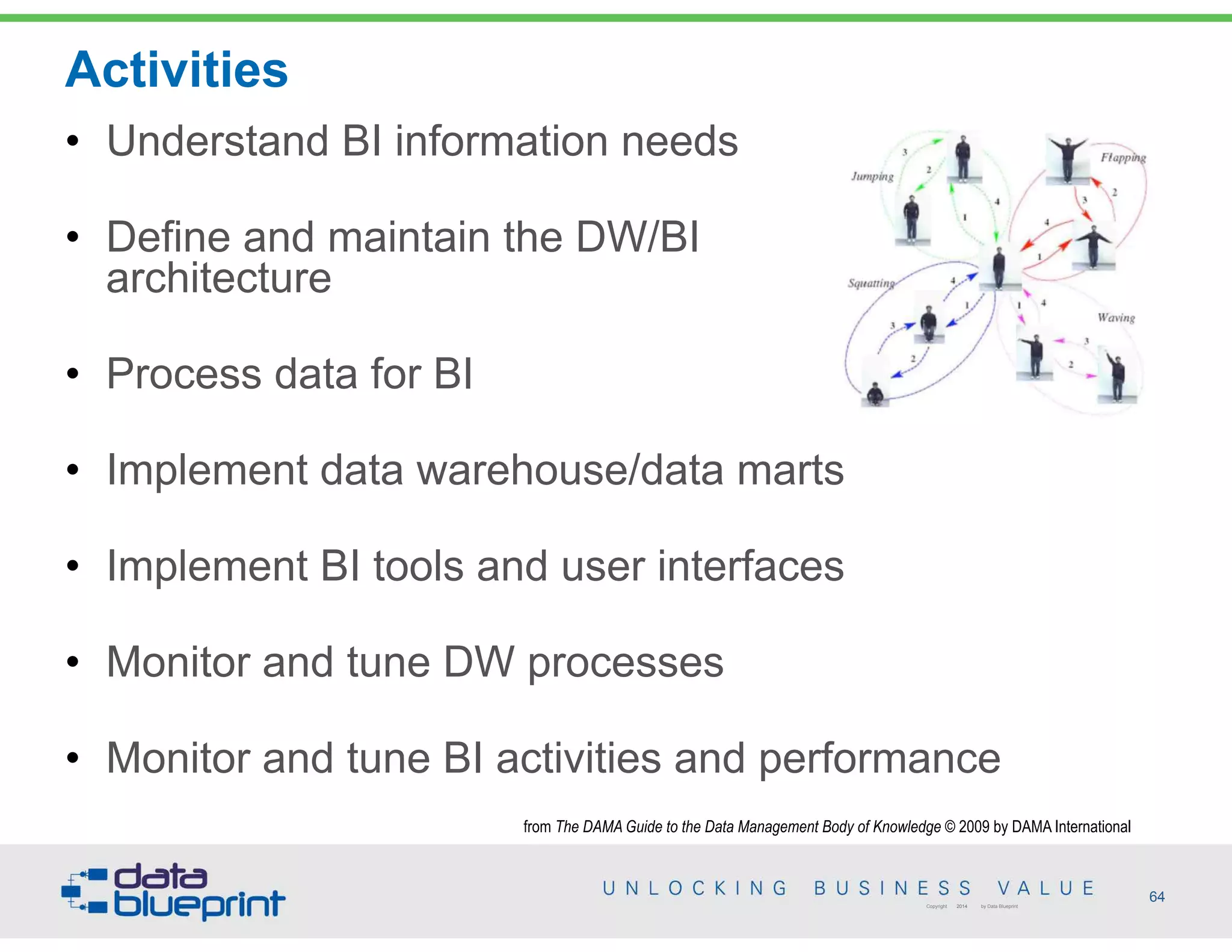 Activities
64Copyright 2014 by Data Blueprint
• Understand BI information needs
• Define and maintain the DW/BI  
architecture
• Process data for BI
• Implement data warehouse/data marts
• Implement BI tools and user interfaces
• Monitor and tune DW processes
• Monitor and tune BI activities and performance
from The DAMA Guide to the Data Management Body of Knowledge © 2009 by DAMA International
 