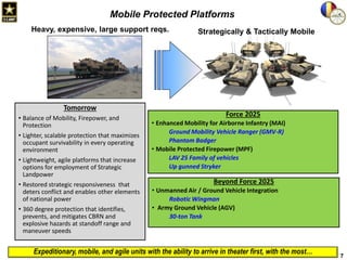 Mobile Protected Platforms
Heavy, expensive, large support reqs.

Tomorrow
• Balance of Mobility, Firepower, and
Protection
• Lighter, scalable protection that maximizes
occupant survivability in every operating
environment
• Lightweight, agile platforms that increase
options for employment of Strategic
Landpower
• Restored strategic responsiveness that
deters conflict and enables other elements
of national power
• 360 degree protection that identifies,
prevents, and mitigates CBRN and
explosive hazards at standoff range and
maneuver speeds

Strategically & Tactically Mobile

Force 2025
• Enhanced Mobility for Airborne Infantry (MAI)
Ground Mobility Vehicle Ranger (GMV-R)
Phantom Badger
• Mobile Protected Firepower (MPF)
LAV 25 Family of vehicles
Up gunned Stryker

Beyond Force 2025
• Unmanned Air / Ground Vehicle Integration
Robotic Wingman
• Army Ground Vehicle (AGV)
30-ton Tank

Expeditionary, mobile, and agile units with the ability to arrive in theater first, with the most…

7

 
