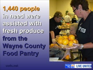 11,,444400 ppeeooppllee 
iinn nneeeedd wweerree 
aassssiisstteedd wwiitthh 
ffrreesshh pprroodduuccee 
ffrroomm tthhee 
WWaayynnee CCoouunnttyy 
FFoooodd PPaannttrryy 
uuwwllcc..nneett 
 