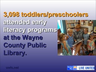 3,,009988 ttooddddlleerrss//pprreesscchhoooolleerrss 
aatttteennddeedd eeaarrllyy 
lliitteerraaccyy pprrooggrraammss 
aatt tthhee WWaayynnee 
CCoouunnttyy PPuubblliicc 
LLiibbrraarryy.. 
uuwwllcc..nneett 
 