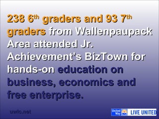 223388 66tthh ggrraaddeerrss aanndd 9933 77tthh 
ggrraaddeerrss ffrroomm WWaalllleennppaauuppaacckk 
AArreeaa aatttteennddeedd JJrr.. 
AAcchhiieevveemmeenntt’’ss BBiizzTToowwnn ffoorr 
hhaannddss--oonn eedduuccaattiioonn oonn 
bbuussiinneessss,, eeccoonnoommiiccss aanndd 
ffrreeee eenntteerrpprriissee.. 
uuwwllcc..nneett 
 