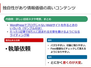 独自性があり情報価値の高いコンテンツ 
•WordPressでブログじゃないWebサイトを作るときの いろいろ（サンプル付き） 
•たった1記事で8万人に読まれる文章を書けるようになる ライティング術 
• 
• 
• 
•  