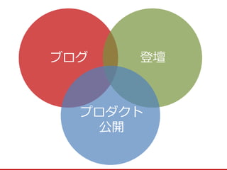 ブログ 
登壇 
プロダクト 公開  