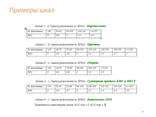Примеры шкал 
20 
 