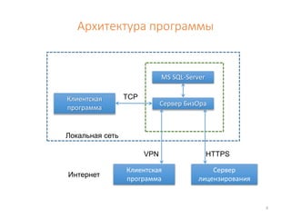 Архитектура программы 
8 
MS SQL-Server 
Сервер БизОра 
Клиентская 
программа 
Клиентская 
программа 
Локальная сеть 
Интернет 
VPN 
HTTPS 
Сервер 
лицензирования 
TCP 
 