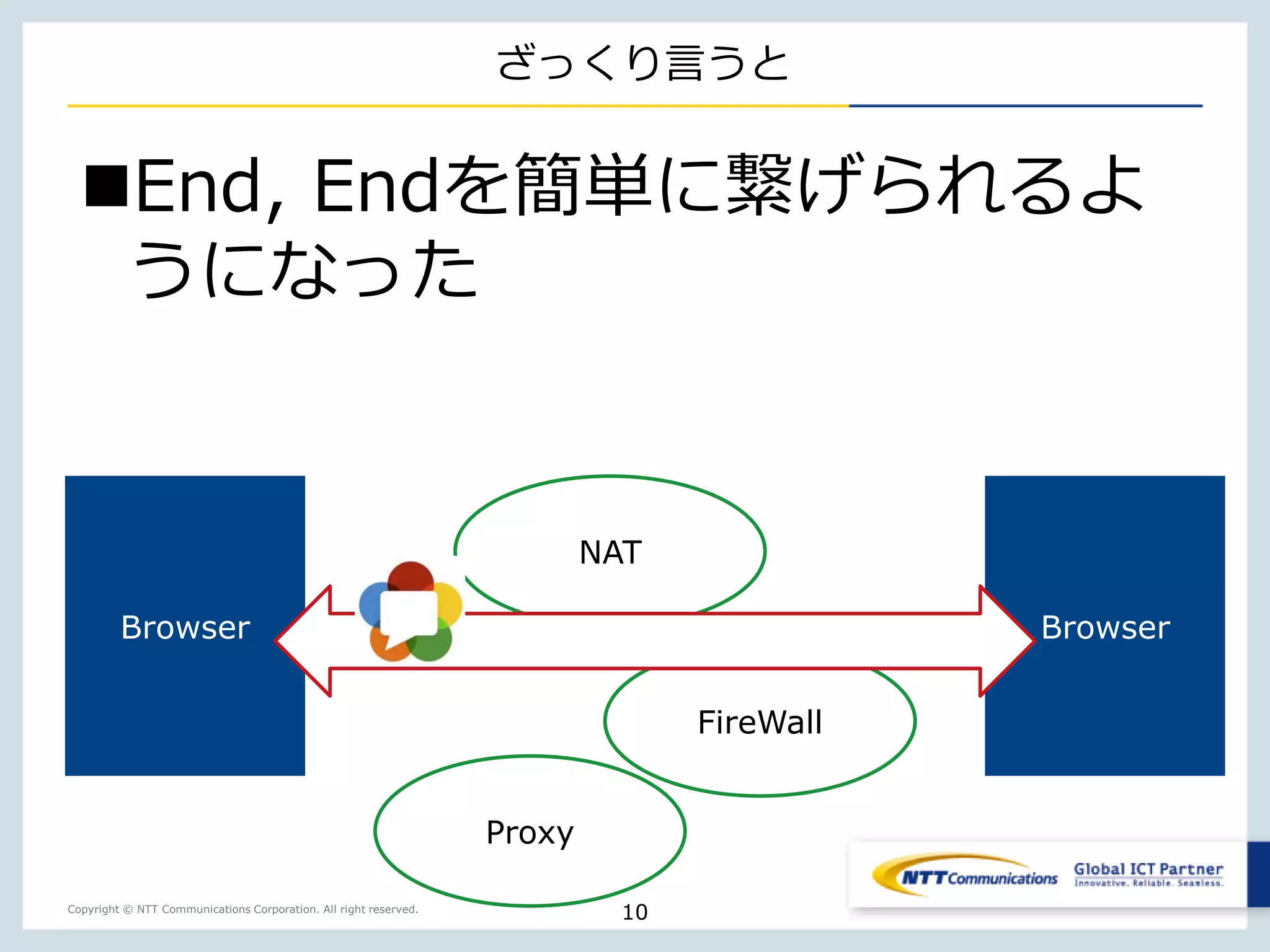 Copyright © NTT Communications Corporation. All right reserved.
ざっくり言うと
End, Endを簡単に繋げられるよ
うになった
10
Browser Browser
NAT
FireWall
Proxy
 