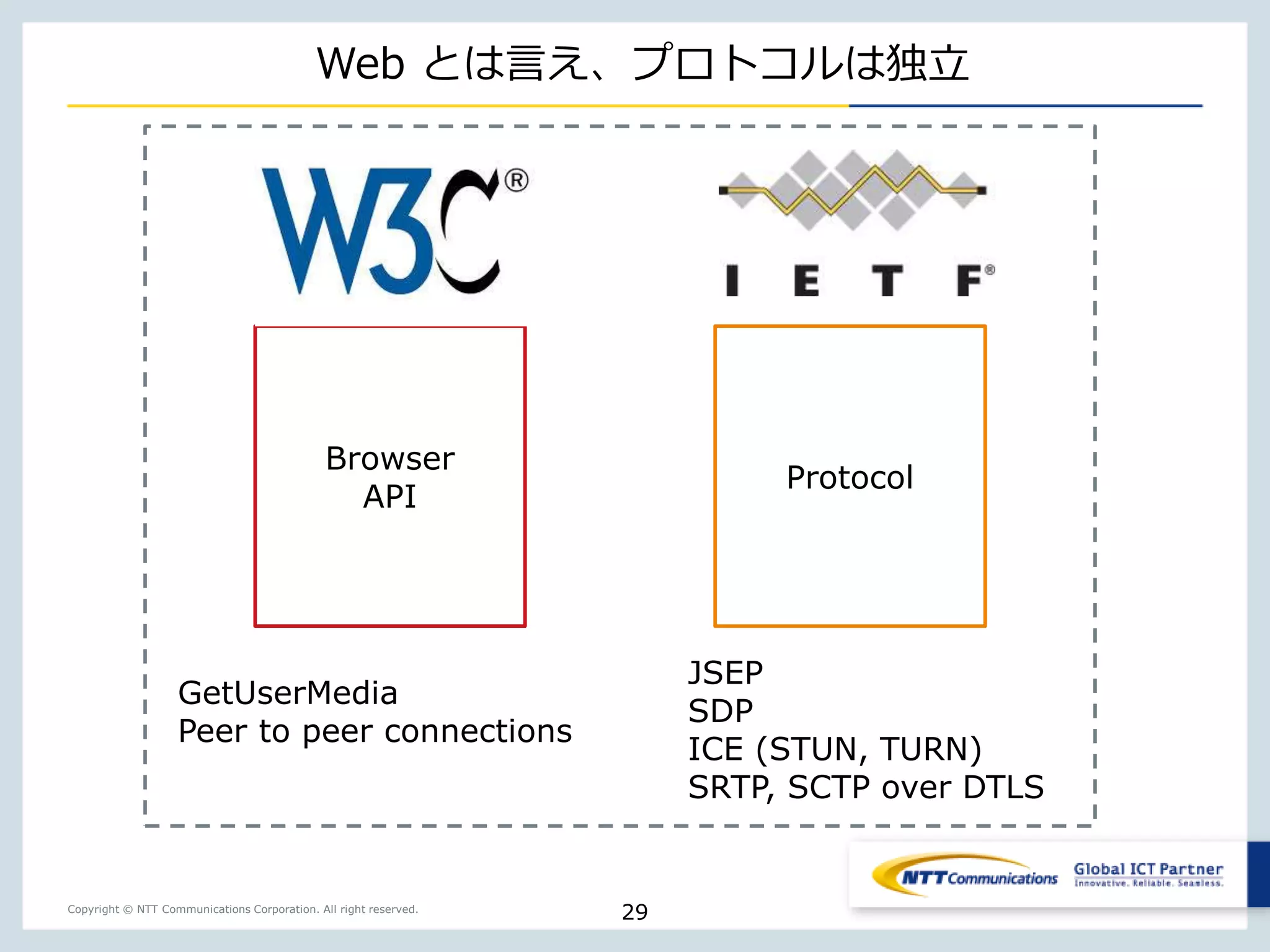 Copyright © NTT Communications Corporation. All right reserved.
Web とは言え、プロトコルは独立
29
Browser
API
Protocol
GetUserMedia
Peer to peer connections
JSEP
SDP
ICE (STUN, TURN)
SRTP, SCTP over DTLS
 