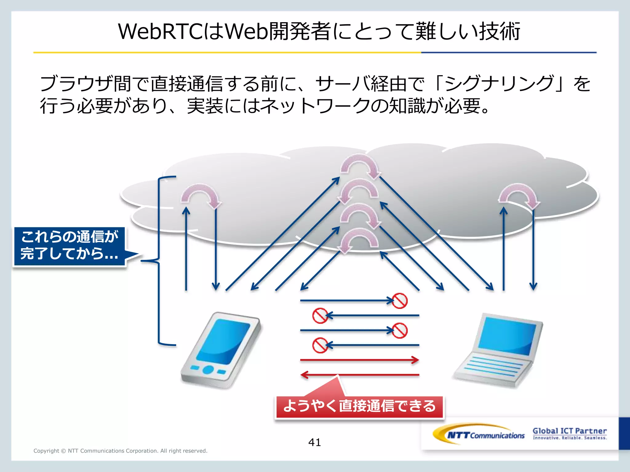 Copyright © NTT Communications Corporation. All right reserved.
WebRTCはWeb開発者にとって難しい技術
41
ブラウザ間で直接通信する前に、サーバ経由で「シグナリング」を
行う必要があり、実装にはネットワークの知識が必要。
41ようやく直接通信できる
これらの通信が
完了してから…
 