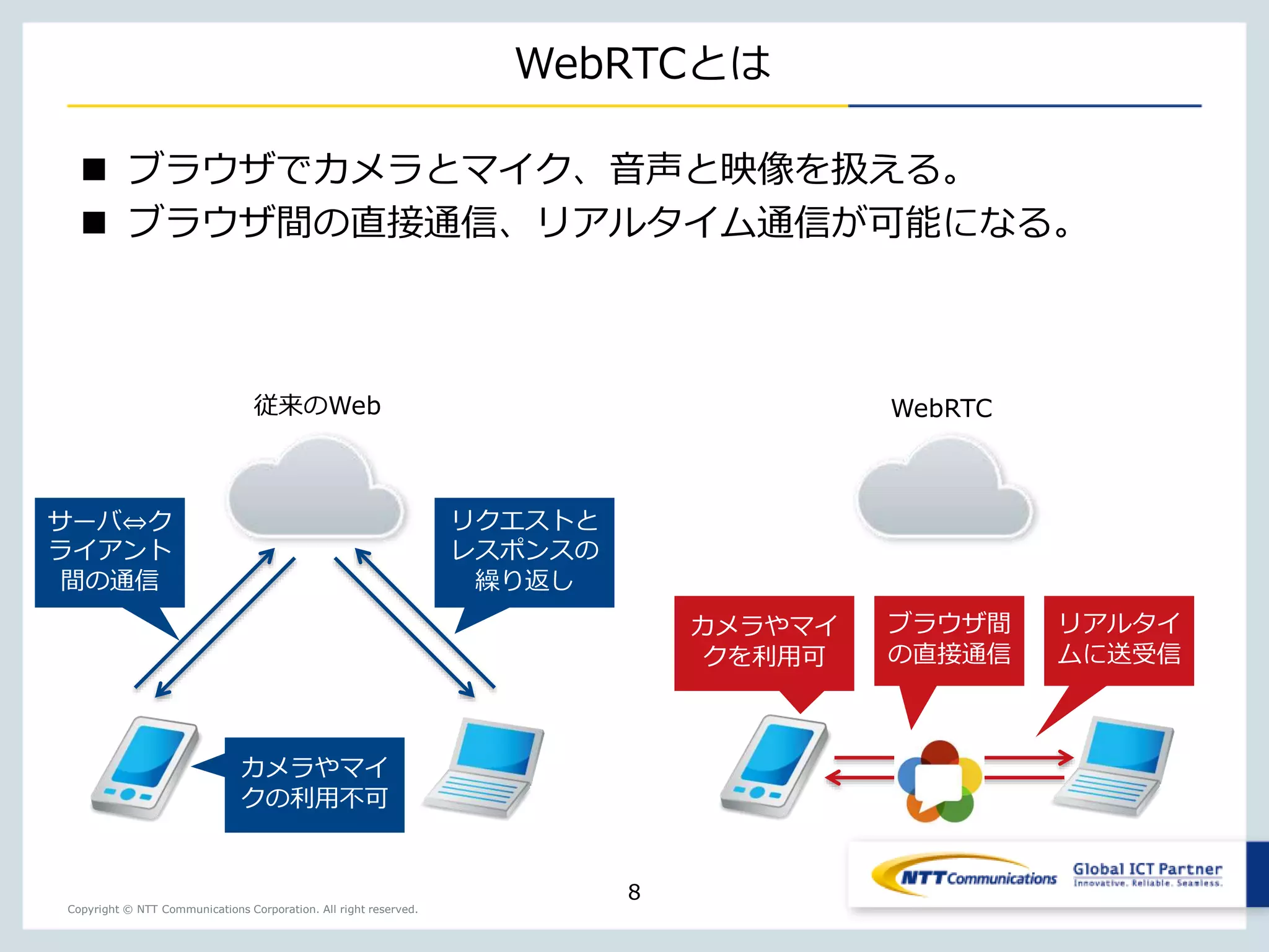 Copyright © NTT Communications Corporation. All right reserved.
WebRTCとは
 ブラウザでカメラとマイク、音声と映像を扱える。
 ブラウザ間の直接通信、リアルタイム通信が可能になる。
8
従来のWeb WebRTC
カメラやマイ
クを利用可
リアルタイ
ムに送受信
ブラウザ間
の直接通信
サーバ⇔ク
ライアント
間の通信
リクエストと
レスポンスの
繰り返し
カメラやマイ
クの利用不可
 