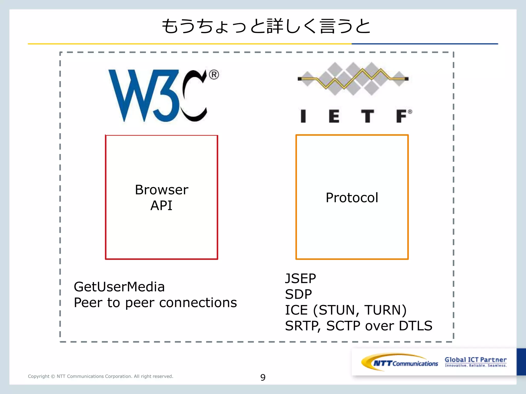Copyright © NTT Communications Corporation. All right reserved.
もうちょっと詳しく言うと
9
Browser
API
Protocol
GetUserMedia
Peer to peer connections
JSEP
SDP
ICE (STUN, TURN)
SRTP, SCTP over DTLS
 
