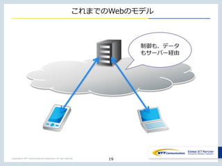 Copyright © NTT Communications Corporation. All right reserved.
これまでのWebのモデル
19
制御も、データ
もサーバー経由
 