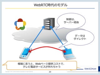 Copyright © NTT Communications Corporation. All right reserved.
WebRTC時代のモデル
20
制御は、
サーバー経由
データは
ダイレクト
極端に言うと、Webページ提供コストで、
テレビ電話サービスが作れちゃう
 