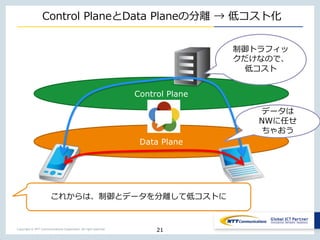 Copyright © NTT Communications Corporation. All right reserved.
Control PlaneとData Planeの分離 → 低コスト化
21
Control Plane
Data Plane
これからは、制御とデータを分離して低コストに
制御トラフィッ
クだけなので、
低コスト
データは
NWに任せ
ちゃおう
 