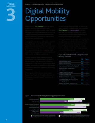 TREND 
NUMBER 3 Digital Mobility 
Opportunities 
Nearly 80% of Very Prepared firms say digital 
mobility opportunities wil...
