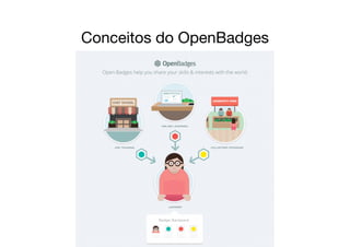Conceitos do OpenBadges
 