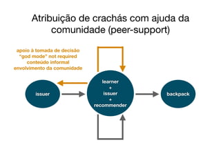 Atribuição de crachás com ajuda da
comunidade (peer-support)
issuer
learner
+
issuer
+
recommender
backpack
apoio à tomada de decisão
“god mode” not required
conteúdo informal
envolvimento da comunidade
 