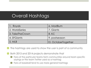 1. Royals 6. MadBum
2. WorldSeries 7. Giants
3. TakeTheCrown 8. KC
4. SFGiants 9. postseason
5. MLB 10. OctoberTogether
Overall Hashtags
 The hashtags are used to show the user is part of a community
 Both 2013 and 2014 projects demonstrate that
 Fans of the particular teams form communities around team specific
sayings or the team Twitter used as a hashtag
 Fans of baseball tend to use more general hashtags
 
