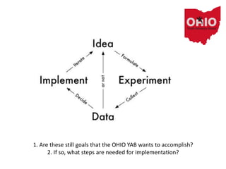 1. Are these still goals that the OHIO YAB wants to accomplish?
2. If so, what steps are needed for implementation?
 
