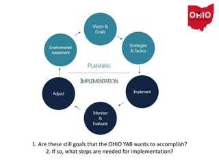 1. Are these still goals that the OHIO YAB wants to accomplish?
2. If so, what steps are needed for implementation?
 