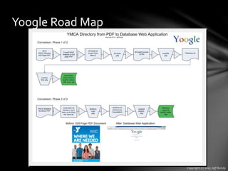 Yoogle Road Map
 