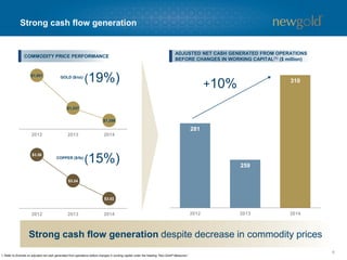 6
Strong cash flow generation
281
259
310
COMMODITY PRICE PERFORMANCE
ADJUSTED NET CASH GENERATED FROM OPERATIONS
BEFORE CHANGES IN WORKING CAPITAL(1) ($ million)
Strong cash flow generation despite decrease in commodity prices
1. Refer to Endnote on adjusted net cash generated from operations before changes in working capital under the heading “Non-GAAP Measures”.
$1,551
$1,337
$1,256
$3.56
$3.24
$3.02
GOLD ($/oz):
(19%)
COPPER ($/lb):
(15%)
+10%
 
