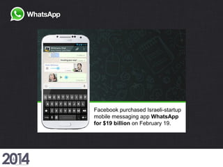 Facebook purchased Israeli-startup
mobile messaging app WhatsApp
for $19 billion on February 19.
 
