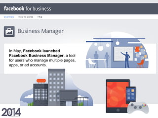In May, Facebook launched
Facebook Business Manager, a tool
for users who manage multiple pages,
apps, or ad accounts.
 