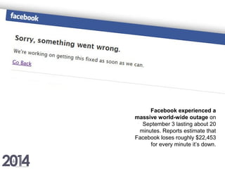 Facebook experienced a
massive world-wide outage on
September 3 lasting about 20
minutes. Reports estimate that
Facebook loses roughly $22,453
for every minute it’s down.
 