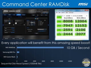 0 2000 4000 6000 8000 10000 12000
WD Caviar Black
Samsung 840 Pro
MSI RAMDisk
Command Center RAMDisk
Every application will benefit from this amazing speed boost!
10 GB / Second
Sequential Disk Read Speed (1000MB file)
 