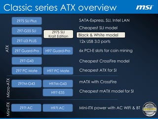 Classic series ATX overview
Z97S SLI Plus
Z97-G55 SLI
Z97-U3 PLUS
Z97 Guard-Pro H97 Guard-Pro
H97 PC MateZ97 PC Mate
Z97-G43
Z97M-G43
H97-E35
H97I ACZ97I AC
Micro-ATXMini-ITXATX
SATA-Express, SLI, Intel LAN
Cheapest SLI model
12x USB 3.0 ports
6x PCI-E slots for coin mining
Cheapest CrossFire model
Cheapest ATX for SI
mATX with CrossFire
Cheapest mATX model for SI
Mini-ITX power with AC WiFi & BT
H97M-G43
Z97S SLI
Krait Edition Black & White model
 