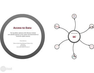 Access to data