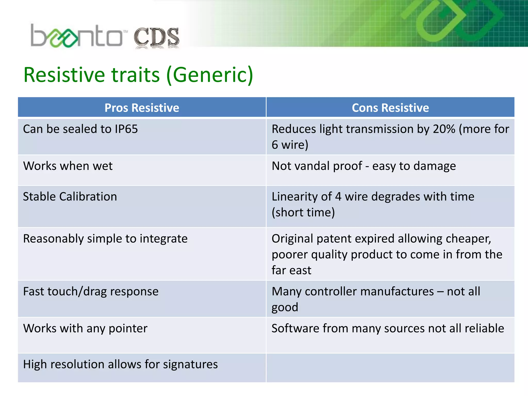 Resistive traits (Generic)
Pros Resistive Cons Resistive
Can be sealed to IP65 Reduces light transmission by 20% (more for
6 wire)
Works when wet Not vandal proof - easy to damage
Stable Calibration Linearity of 4 wire degrades with time
(short time)
Reasonably simple to integrate Original patent expired allowing cheaper,
poorer quality product to come in from the
far east
Fast touch/drag response Many controller manufactures – not all
good
Works with any pointer Software from many sources not all reliable
High resolution allows for signatures
 