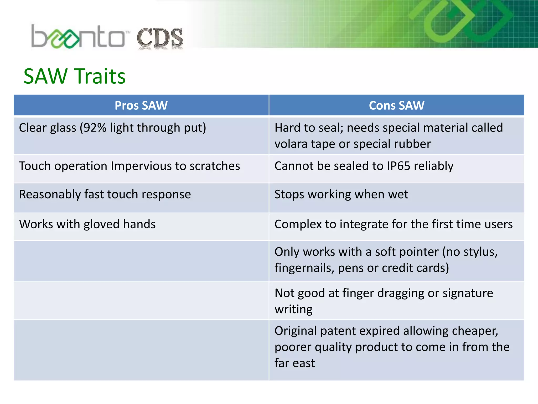 SAW Traits
Pros SAW Cons SAW
Clear glass (92% light through put) Hard to seal; needs special material called
volara tape or special rubber
Touch operation Impervious to scratches Cannot be sealed to IP65 reliably
Reasonably fast touch response Stops working when wet
Works with gloved hands Complex to integrate for the first time users
Only works with a soft pointer (no stylus,
fingernails, pens or credit cards)
Not good at finger dragging or signature
writing
Original patent expired allowing cheaper,
poorer quality product to come in from the
far east
 