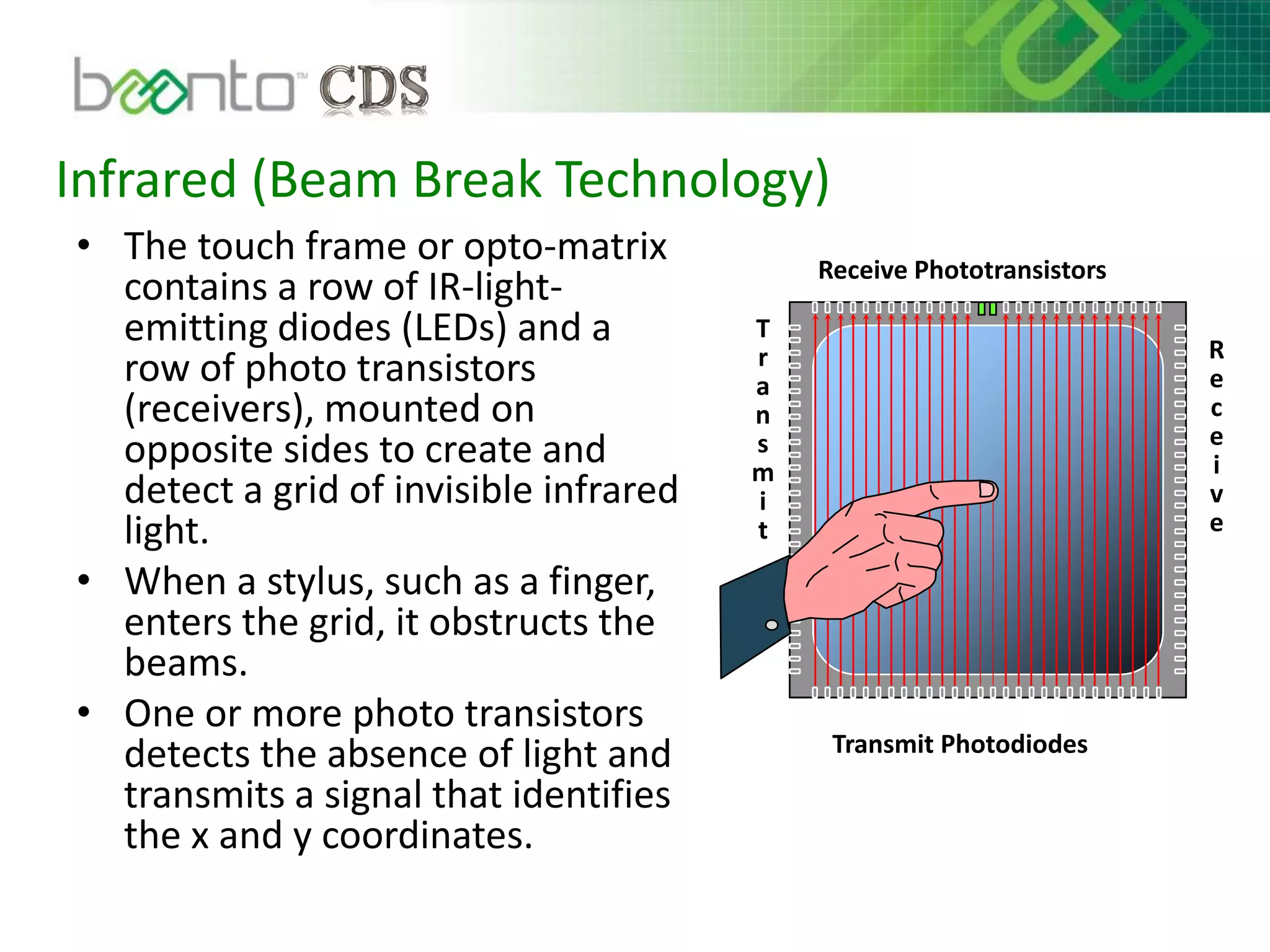 Infrared (Beam Break Technology)
• The touch frame or opto-matrix
contains a row of IR-light-
emitting diodes (LEDs) and a
row of photo transistors
(receivers), mounted on
opposite sides to create and
detect a grid of invisible infrared
light.
• When a stylus, such as a finger,
enters the grid, it obstructs the
beams.
• One or more photo transistors
detects the absence of light and
transmits a signal that identifies
the x and y coordinates.
Transmit Photodiodes
Receive Phototransistors
T
r
a
n
s
m
i
t
R
e
c
e
i
v
e
 