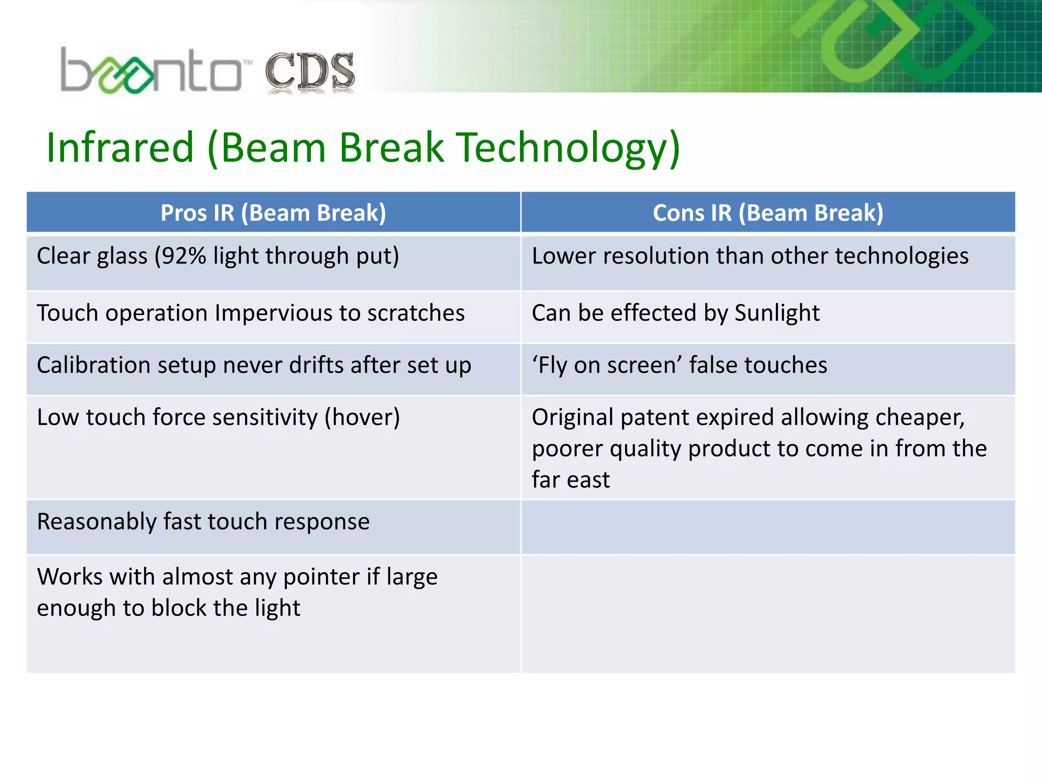 Infrared (Beam Break Technology)
Pros IR (Beam Break) Cons IR (Beam Break)
Clear glass (92% light through put) Lower resolution than other technologies
Touch operation Impervious to scratches Can be effected by Sunlight
Calibration setup never drifts after set up ‘Fly on screen’ false touches
Low touch force sensitivity (hover) Original patent expired allowing cheaper,
poorer quality product to come in from the
far east
Reasonably fast touch response
Works with almost any pointer if large
enough to block the light
 