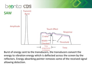 SAW
Burst of energy sent to the transducers, the transducers convert the
energy to vibration energy which is deflected across the screen by the
reflectors. Energy absorbing pointer removes some of the received signal
allowing detection.
Amplitude
Response
Time
Threshold
Touch Effect
Width
Checked
Z ratio
Time
proportional
to distance
Transmit
Burst
 