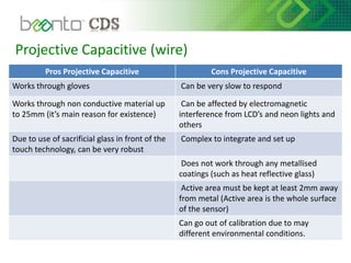 Projective Capacitive (wire)
Pros Projective Capacitive Cons Projective Capacitive
Works through gloves Can be very slow to respond
Works through non conductive material up
to 25mm (it’s main reason for existence)
Can be affected by electromagnetic
interference from LCD’s and neon lights and
others
Due to use of sacrificial glass in front of the
touch technology, can be very robust
Complex to integrate and set up
Does not work through any metallised
coatings (such as heat reflective glass)
Active area must be kept at least 2mm away
from metal (Active area is the whole surface
of the sensor)
Can go out of calibration due to may
different environmental conditions.
 