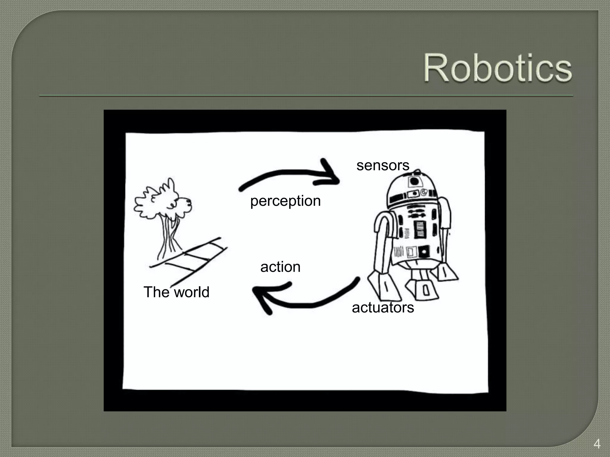 sensors
actuators
perception
action
The world
4
 