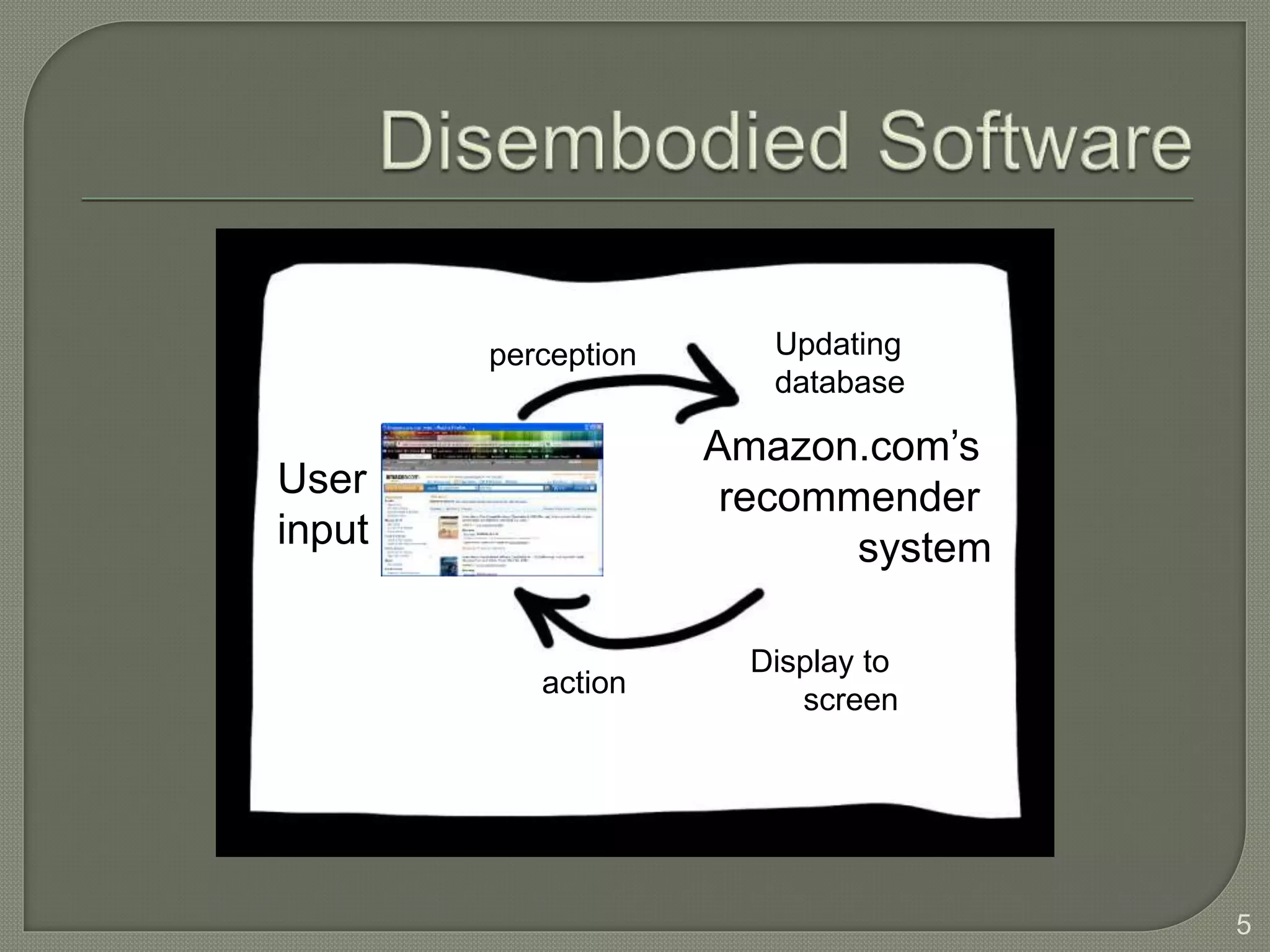 Amazon.com’s
recommender
system
User
input
Updating
database
Display to
screen
perception
action
5
 