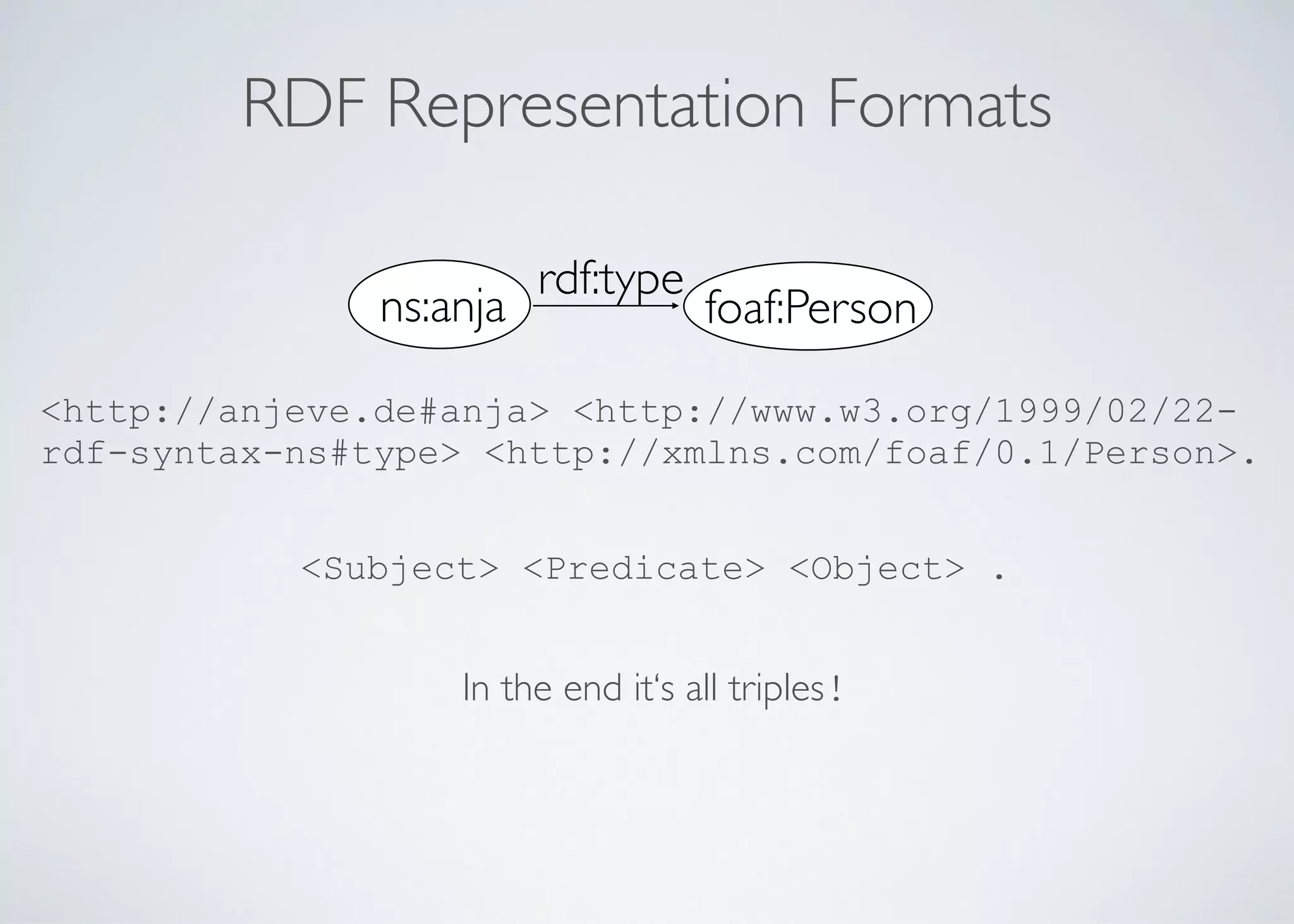 RDF Representation Formats
!
!
!
<http://anjeve.de#anja> <http://www.w3.org/1999/02/22-
rdf-syntax-ns#type> <http://xmlns.com/foaf/0.1/Person>.	

!
<Subject> <Predicate> <Object> .
!
In the end it‘s all triples!
foaf:Person
rdf:type
ns:anja
 