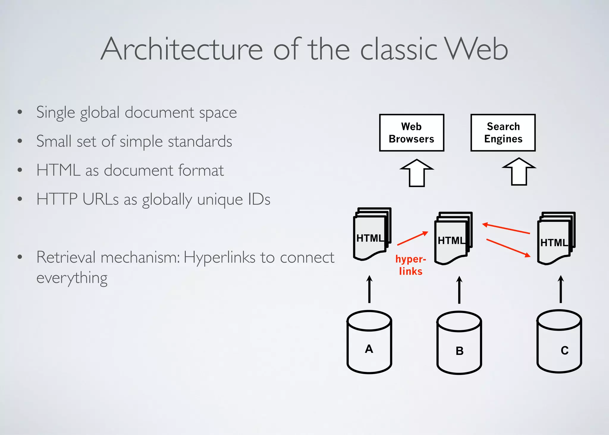 Architecture of the classic Web
B C
HTMLHTML
Web  
Browsers
Search  
Engines
hyper- 
links
A
HTML
• Single global document space	

• Small set of simple standards	

• HTML as document format	

• HTTP URLs as globally unique IDs	

!
• Retrieval mechanism: Hyperlinks to connect
everything
 
