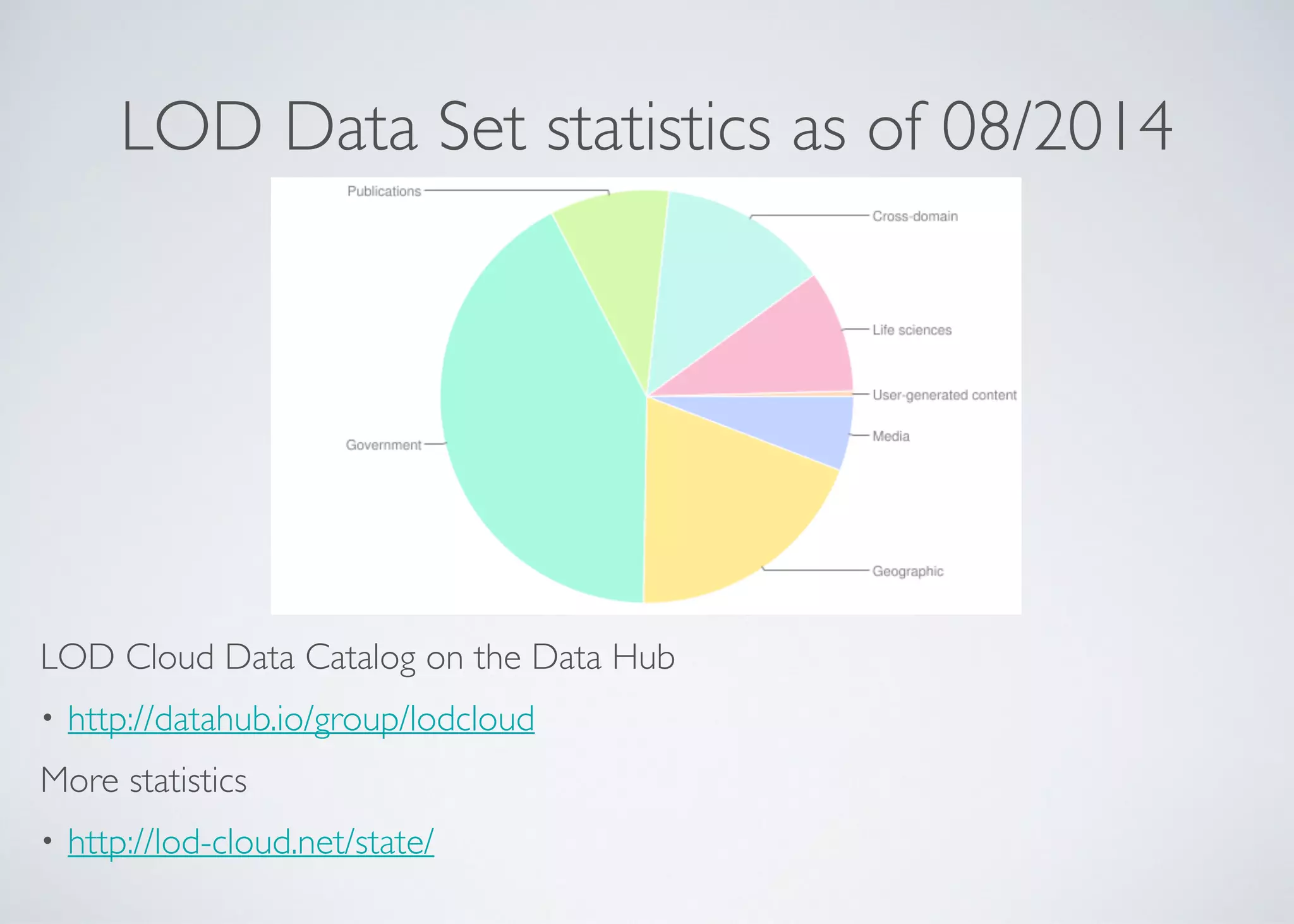 LOD Data Set statistics as of 08/2014
LOD Cloud Data Catalog on the Data Hub	

• http://datahub.io/group/lodcloud 	

More statistics	

• http://lod-cloud.net/state/
 
