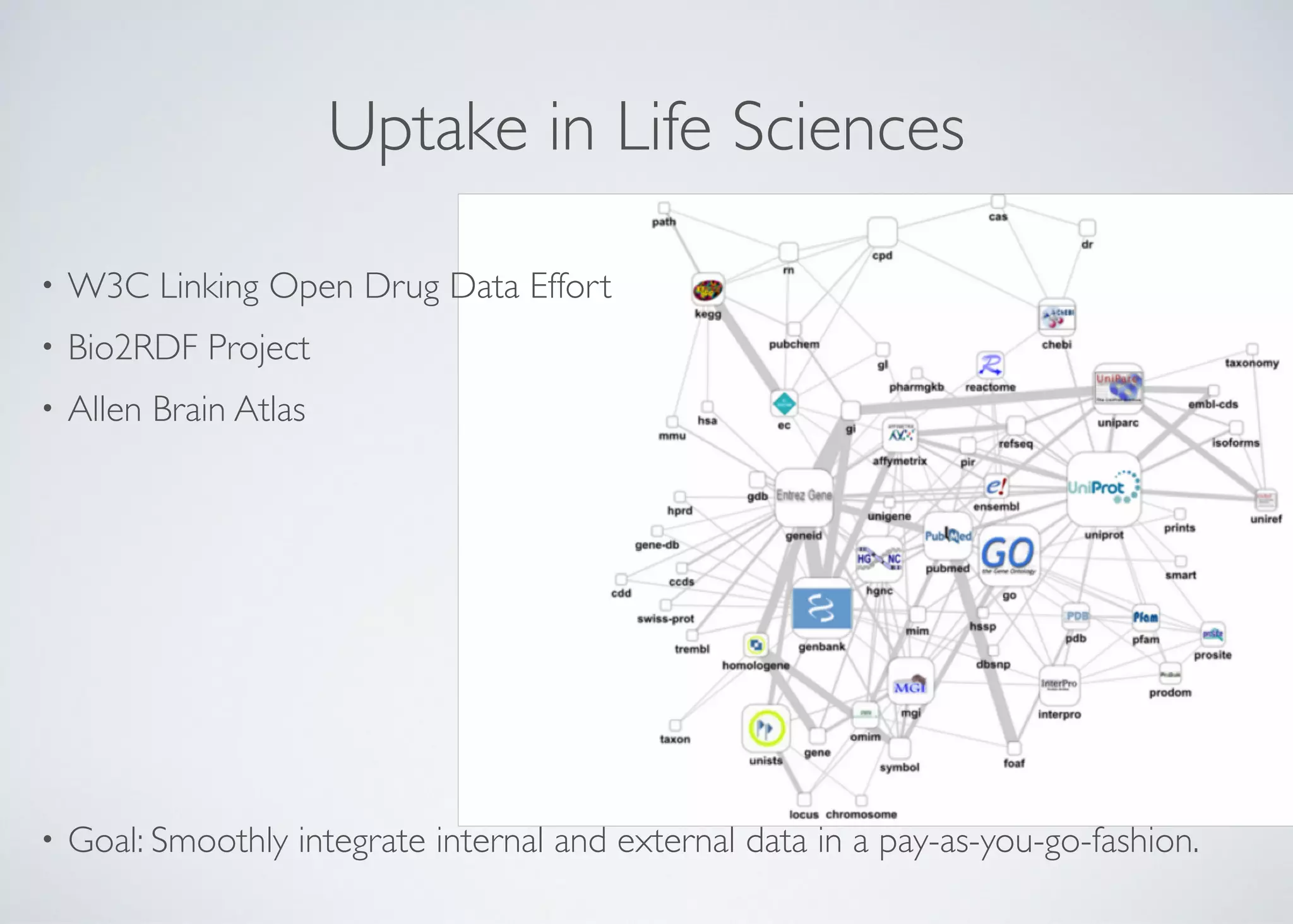 Uptake in Life Sciences
• W3C Linking Open Drug Data Effort	

• Bio2RDF Project	

• Allen Brain Atlas	

!
!
!
!
!
!
• Goal: Smoothly integrate internal and external data in a pay-as-you-go-fashion.
 