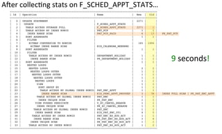 ---------------------------------------------------------------------------------------------!
| Id | Operation | Name | New | Old |!
---------------------------------------------------------------------------------------------!
| 0 | UPDATE STATEMENT | | 2271 | | !
| 1 | UPDATE | F_SCHED_APPT_STATS | | | !
| 2 | TABLE ACCESS STORAGE FULL | F_SCHED_APPT_STATS | 2271 | 1 | !
| 3 | TABLE ACCESS BY INDEX ROWID | PAT_PCP | 1 | 1 | !
| 4 | INDEX RANGE SCAN | PAT_PCP_PAID | 6 | 13 | PK_PAT_PCP!
| 5 | SORT AGGREGATE | | 1 | 1 | !
| 6 | FILTER | | | | !
| 7 | BITMAP CONVERSION TO ROWIDS | | 165 | 1494 | !
| 8 | BITMAP INDEX RANGE SCAN | EIX_CALENDAR_WEEKEND | | | !
| 9 | SORT AGGREGATE | | 1 | 1 | !
| 10 | FILTER | | | | !
| 11 | TABLE ACCESS BY INDEX ROWID | DEPARTMENT_HOLIDAY | 1 | 1 | !
| 12 | INDEX RANGE SCAN | PK_DEPARTMENT_HOLIDAY | 1 | 1 | !
| 13 | SORT AGGREGATE | | 1 | 1 | !
| 14 | NESTED LOOPS | | | | !
| 15 | NESTED LOOPS | | 2 | 2 | !
| 16 | NESTED LOOPS OUTER | | 1 | 1 | !
| 17 | NESTED LOOPS OUTER | | 1 | 1 | !
| 18 | NESTED LOOPS OUTER | | 1 | 1 | !
| 19 | NESTED LOOPS | | 1 | 1 | !
| 20 | VIEW | | 1 | 1 | !
| 21 | SORT GROUP BY | | 1 | 1 | !
| 22 | TABLE ACCESS BY GLOBAL INDEX ROWID| PAT_ENC_APPT | 1 | 1 | !
| 23 | INDEX RANGE SCAN | EIX_PENC_APPT_PROVDEP | 3 | 7M | INDEX FULL SCAN | PK_PAT_ENC_APPT!
| 24 | TABLE ACCESS BY GLOBAL INDEX ROWID | PAT_ENC | 1 | 1 |!
| 25 | INDEX UNIQUE SCAN | PK_PAT_ENC | 1 | 1 |!
| 26 | VIEW PUSHED PREDICATE | V_ZC_CANCEL_REASON | 1 | 1 |!
| 27 | INDEX UNIQUE SCAN | PK_ZC_CANCEL_REASON | 1 | 1 |!
| 28 | TABLE ACCESS BY GLOBAL INDEX ROWID | PAT_ENC | 1 | 1 |!
| 29 | INDEX RANGE SCAN | EIX_PAT_ENC_001 | 4 | 5 |!
| 30 | TABLE ACCESS BY INDEX ROWID | PAT_ENC_ES_AUD_ACT | 1 | 1 |!
| 31 | INDEX RANGE SCAN | PK_PAT_ENC_ES_AUD_ACT | 3 | 4 |!
| 32 | INDEX UNIQUE SCAN | PK_PAT_ENC_ES_AUD_ACT | 1 | 1 |!
| 33 | TABLE ACCESS BY INDEX ROWID | PAT_ENC_ES_AUD_ACT | 1 | 2 |!
---------------------------------------------------------------------------------------------!
Afer	
  collecKng	
  stats	
  on	
  F_SCHED_APPT_STATS…	
  
9	
  seconds!	
  
 