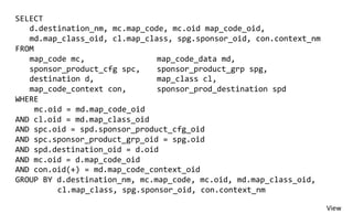 SELECT	
  
	
  d.destination_nm,	
  mc.map_code,	
  mc.oid	
  map_code_oid,	
  
	
  md.map_class_oid,	
  cl.map_class,	
  spg.sponsor_oid,	
  con.context_nm	
  
FROM	
  
	
  map_code	
  mc,	
   	
   	
   	
   	
   	
  map_code_data	
  md,	
  
	
  sponsor_product_cfg	
  spc,	
   	
  sponsor_product_grp	
  spg,	
  
	
  destination	
  d,	
  	
   	
   	
   	
   	
  map_class	
  cl,	
  
	
  map_code_context	
  con,	
   	
   	
  sponsor_prod_destination	
  spd	
  
WHERE	
  
	
  	
  mc.oid	
  =	
  md.map_code_oid	
  
AND	
  cl.oid	
  =	
  md.map_class_oid	
  
AND	
  spc.oid	
  =	
  spd.sponsor_product_cfg_oid	
  
AND	
  spc.sponsor_product_grp_oid	
  =	
  spg.oid	
  
AND	
  spd.destination_oid	
  =	
  d.oid	
  
AND	
  mc.oid	
  =	
  d.map_code_oid	
  
AND	
  con.oid(+)	
  =	
  md.map_code_context_oid	
  
GROUP	
  BY	
  d.destination_nm,	
  mc.map_code,	
  mc.oid,	
  md.map_class_oid,	
  
	
   	
  	
  	
  	
  cl.map_class,	
  spg.sponsor_oid,	
  con.context_nm	
  
View	
  
 