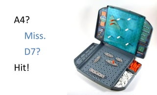 A4?	
  
Hit!	
  
Miss.	
  
D7?	
  
 