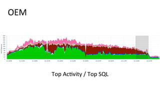 OEM	
  
Top	
  AcKvity	
  /	
  Top	
  SQL	
  
 