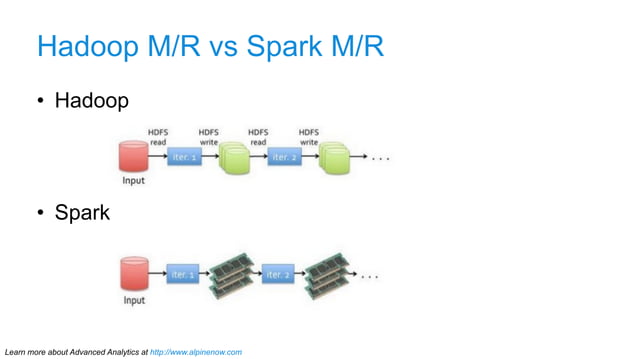 2015 01-17 Lambda Architecture with Apache Spark, NextML Conference | PPT