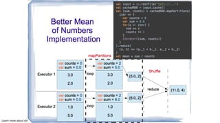 Learn more about Advanced Analytics at http://www.alpinenow.com
 