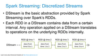 Learn more about Advanced Analytics at http://www.alpinenow.com
Spark Streaming: Discretized Streams
•  DStream is the basic abstraction provided by Spark
Streaming over Spark’s RDDs.
•  Each RDD in a DStream contains data from a certain
interval. Any operation applied on a DStream translates
to operations on the underlying RDDs internally.
 